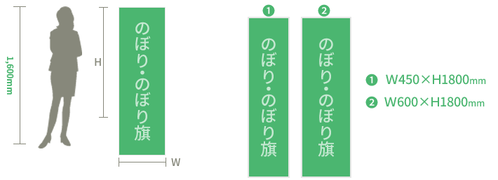 のぼりサイズ・材料